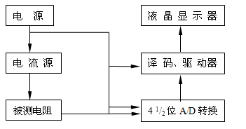 QJ83(QJ83A)型数字式直流电桥产品简介